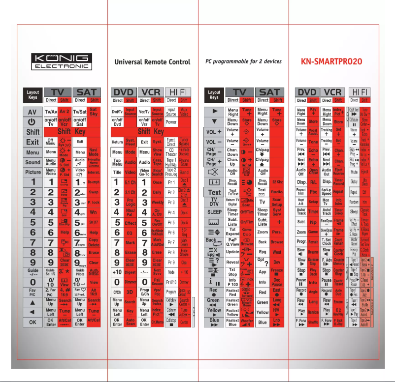 Page 1 de la notice Manuel utilisateur Konig KN-SMARTPRO20