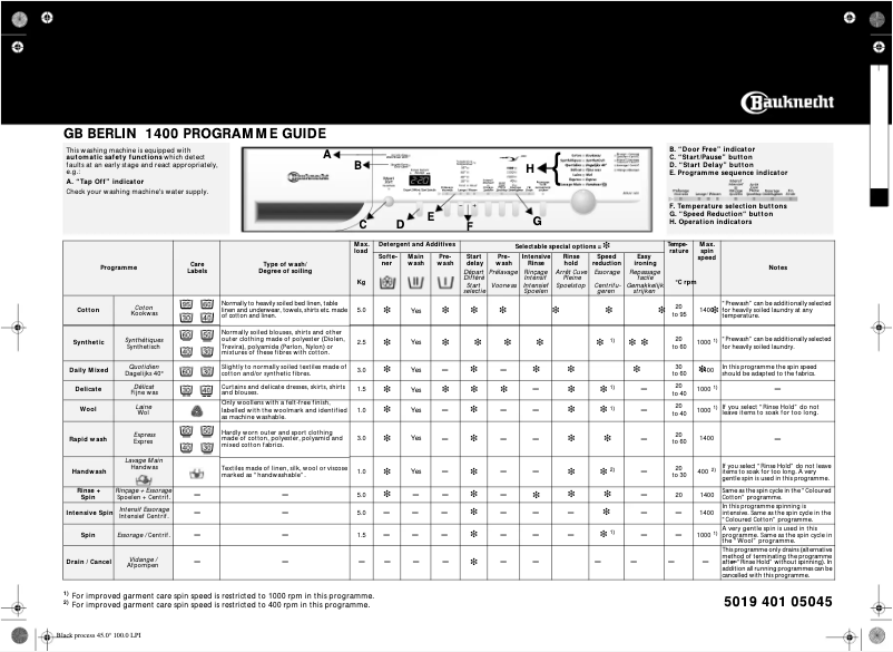 Page 1 de la notice Manuel utilisateur Bauknecht Berlin 1400