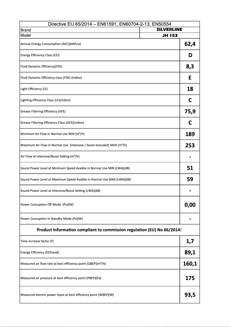 Page n°1 - Manuel utilisateur Silverline JH 153