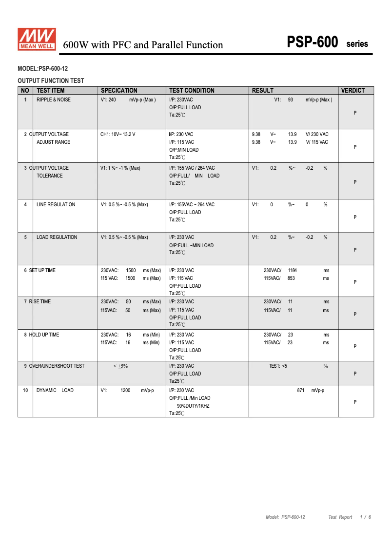 Page 1 de la notice Fiche technique Mean Well PSP-600-12