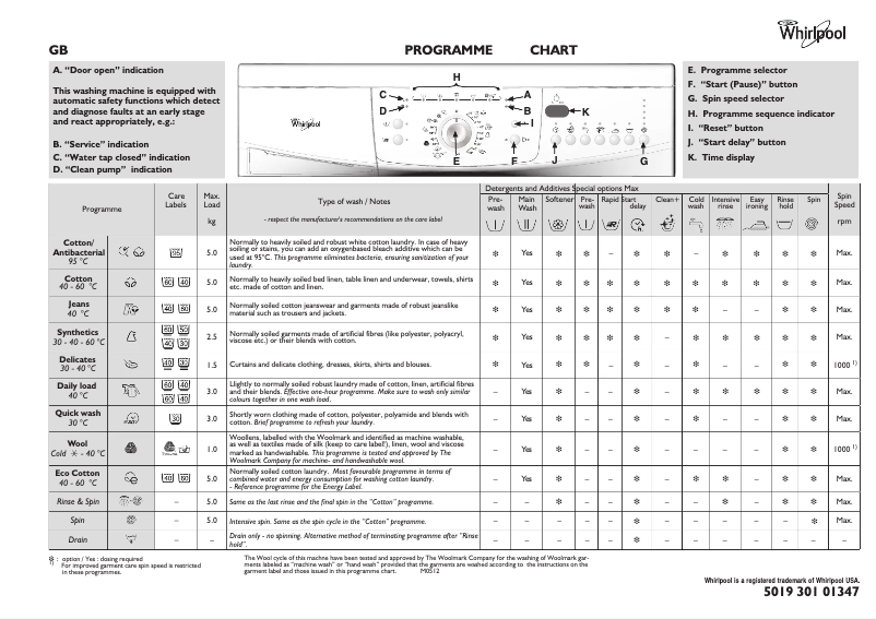 Página 1 del manual Manual de usuario Whirlpool Seattle 1400