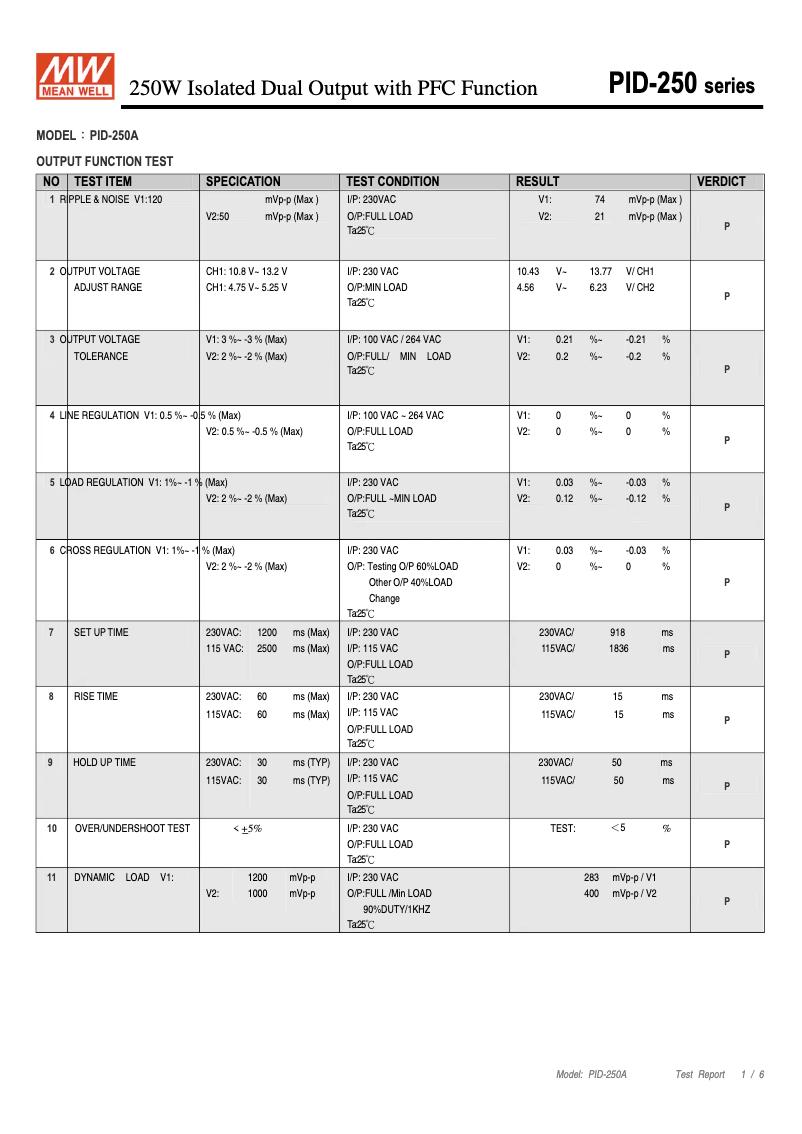 Page 1 de la notice Fiche technique Mean Well PID-250A