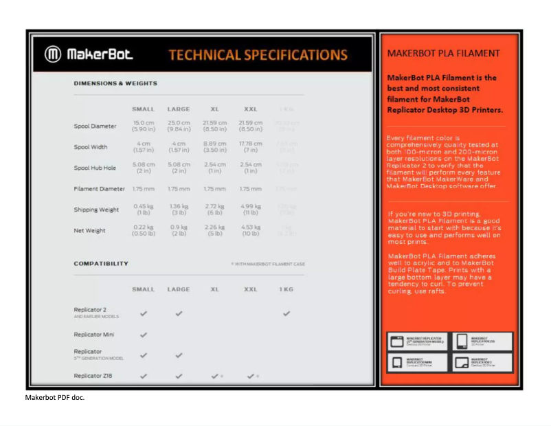 Page n°1 - Manuel utilisateur MakerBot MP05925