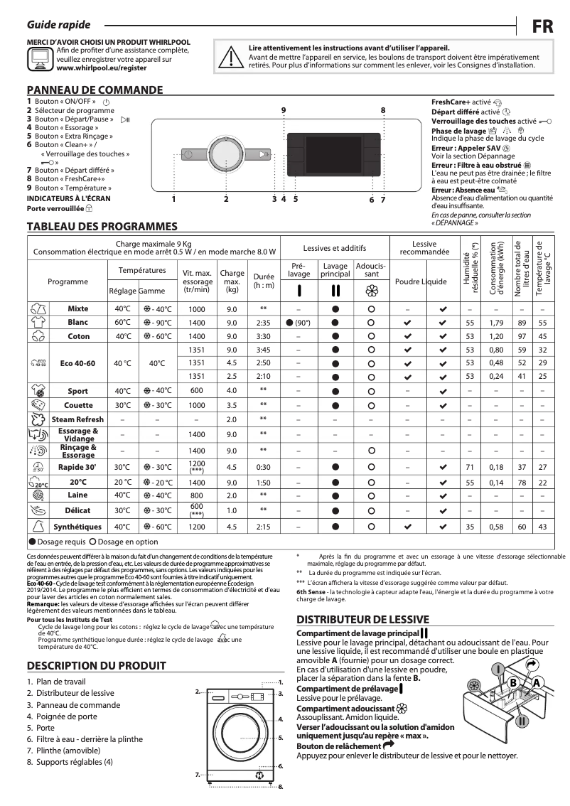 Imagen de la primera página del manual del dispositivo FFB9469BVEE