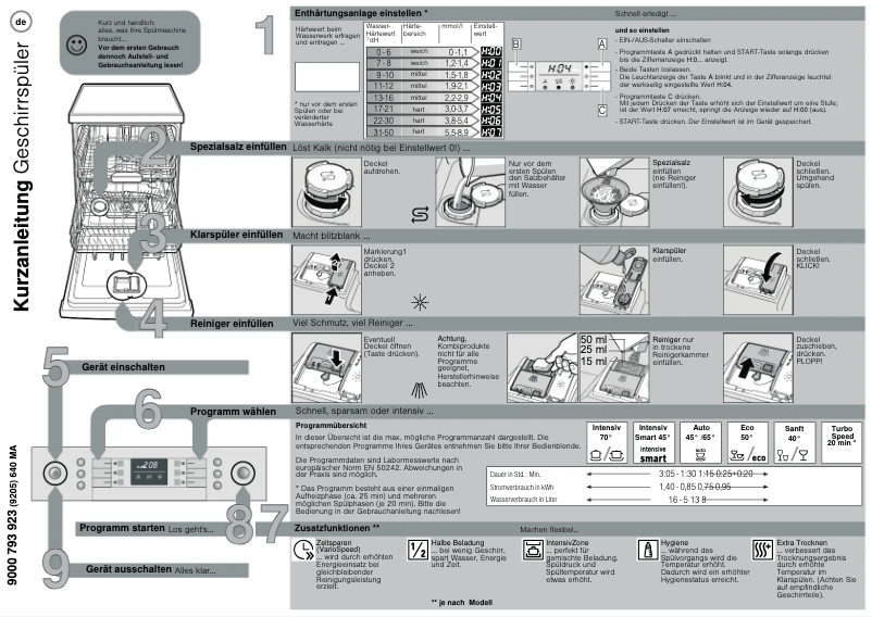 Page n°1 - Manuel utilisateur Bosch SMU85M55DE