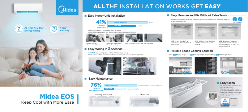 Page 1 de la notice Brochure Midea MFEP51VA-W
