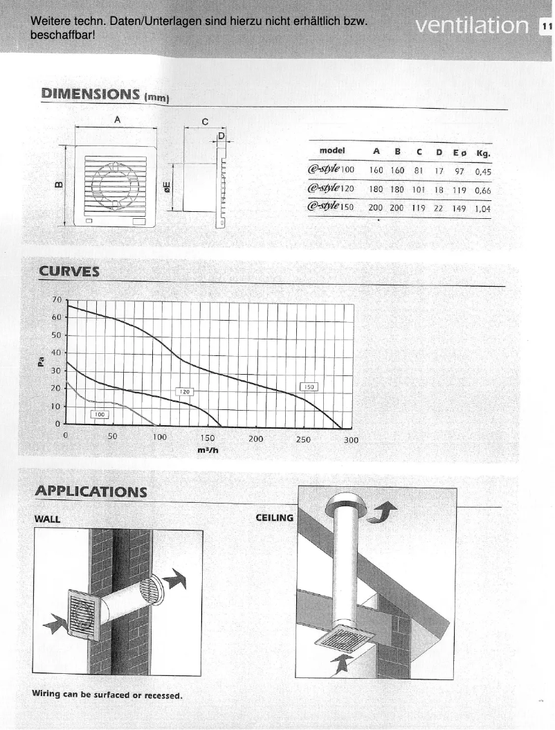 Imagen de la primera página del manual del dispositivo W-Style 150