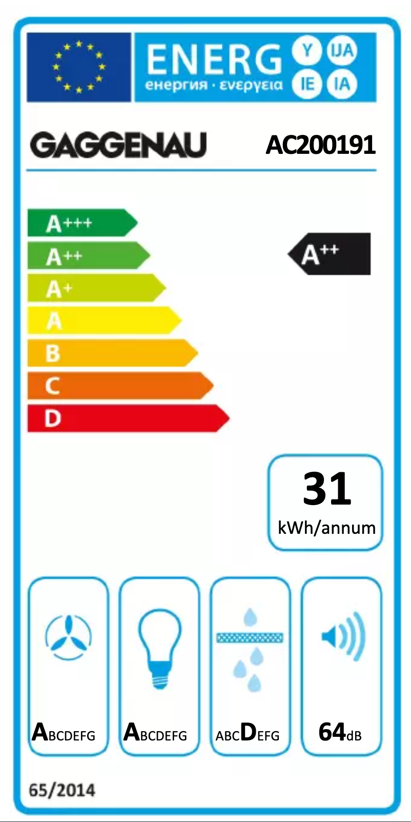 Image de la première page du manuel de l'appareil AC200191