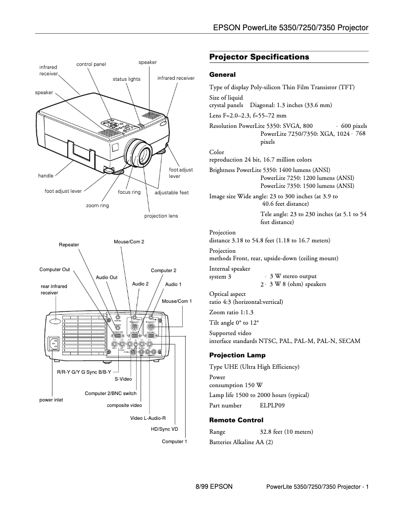 Página 1 del manual Ficha técnica Epson PowerLite 7350
