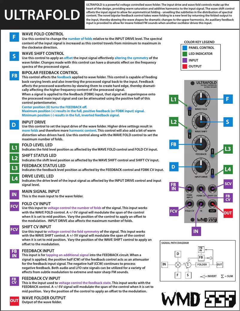 Page 1 de la notice Manuel utilisateur WMD SSF Ultrafold