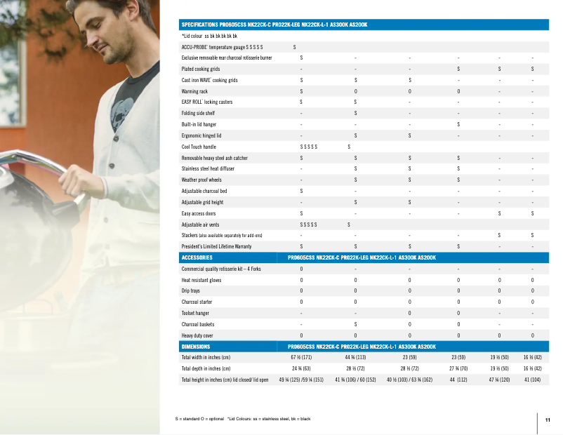 Page n°1 - Fiche technique Napoleon PRO22-LEG-2