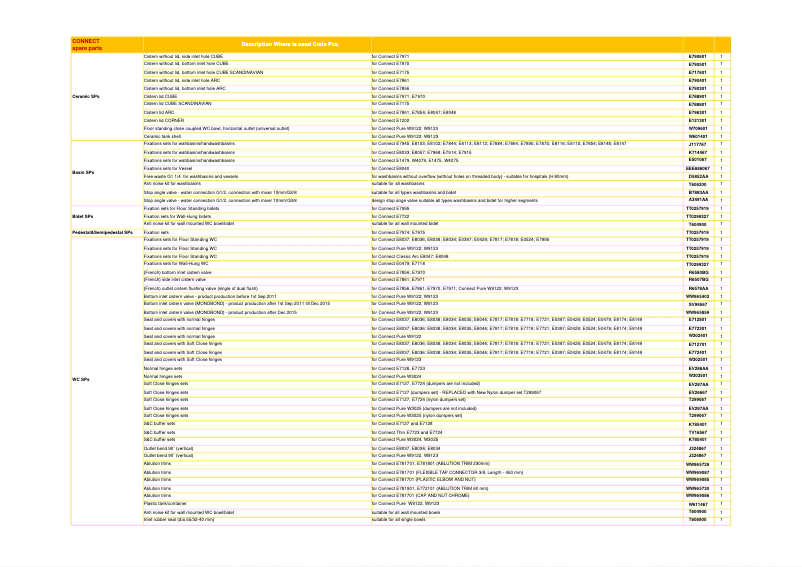 Page n°1 - Manuel utilisateur Ideal Standard K1993