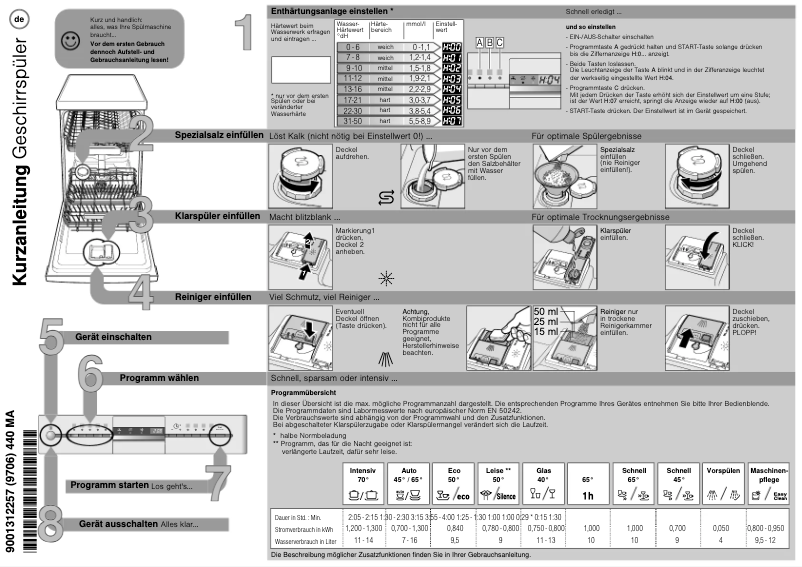 Page 1 de la notice Manuel utilisateur Siemens SR536W01ME