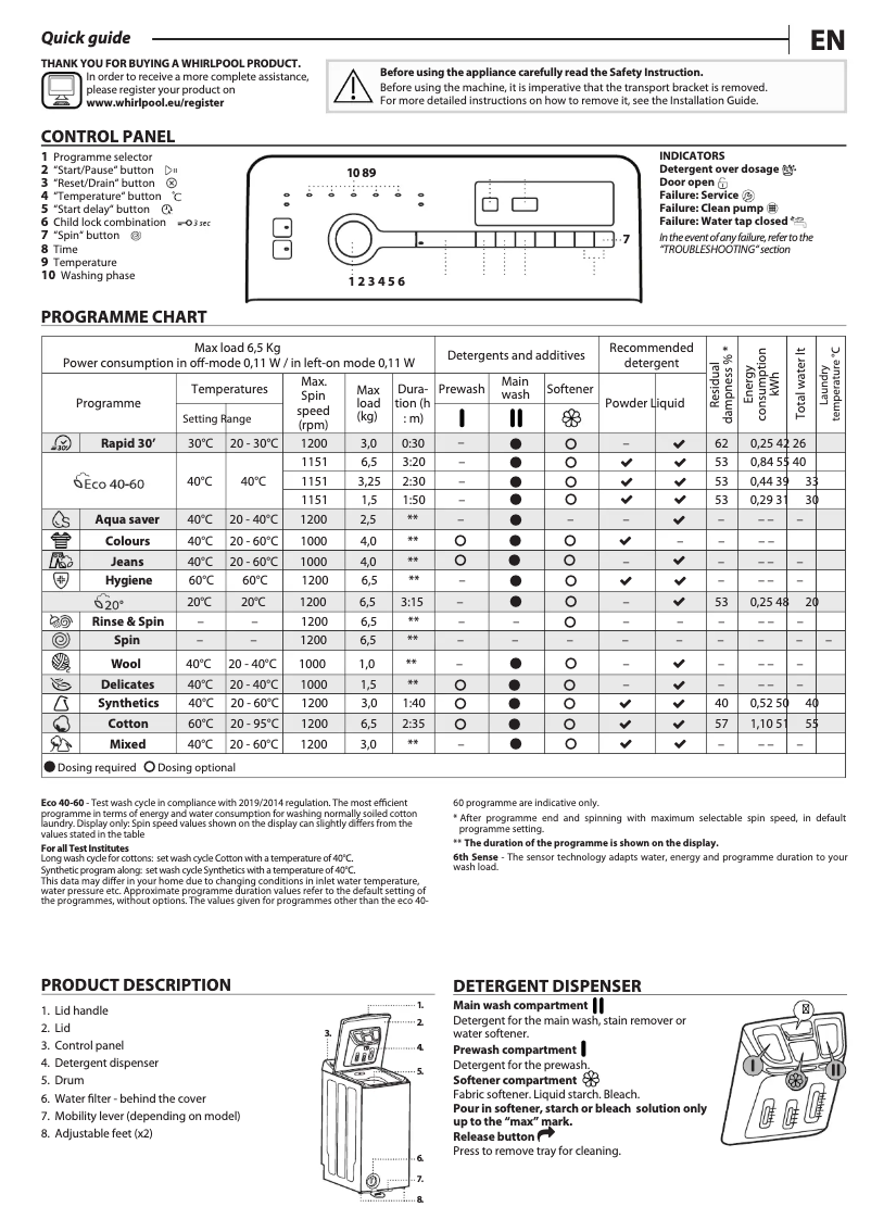 Page n°1 - Manuel utilisateur Whirlpool TDLR 65241BS BE