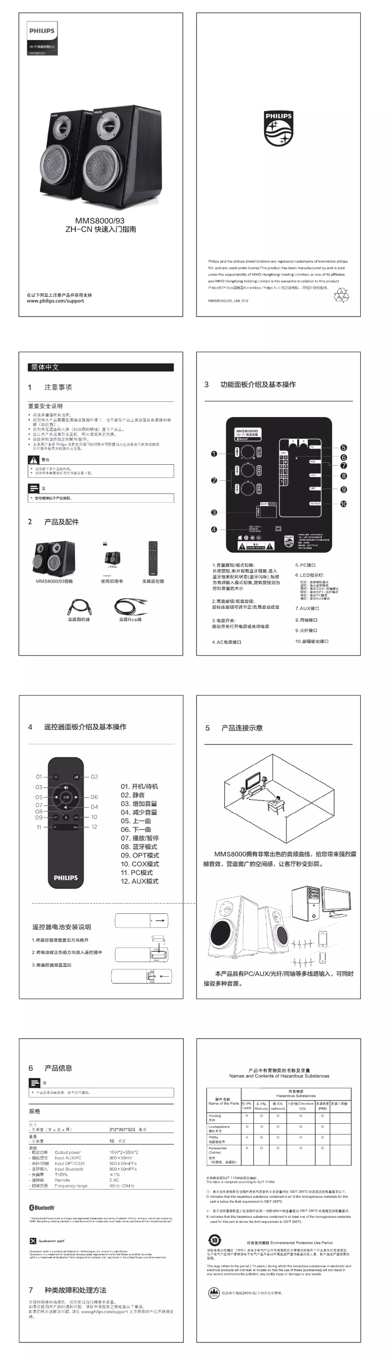Page n°1 - Manuel utilisateur Philips MMS8000