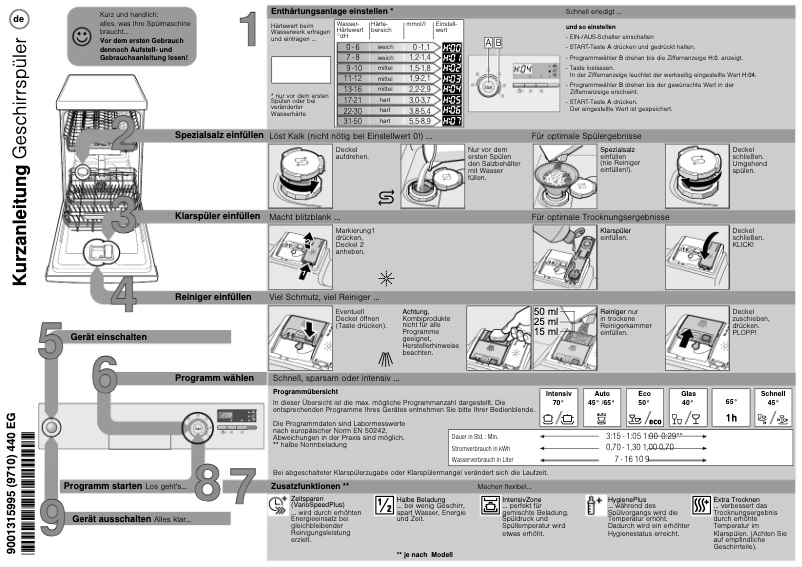 Page n°1 - Manuel utilisateur Siemens SR515M03CE