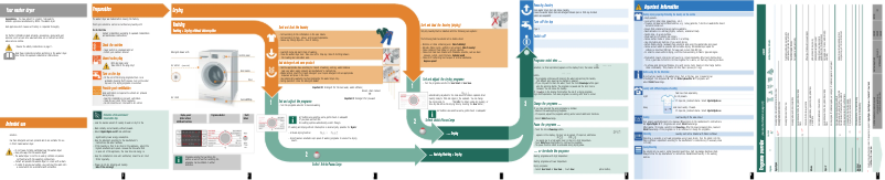 Page n°1 - Manuel utilisateur Bosch WVH28460EP