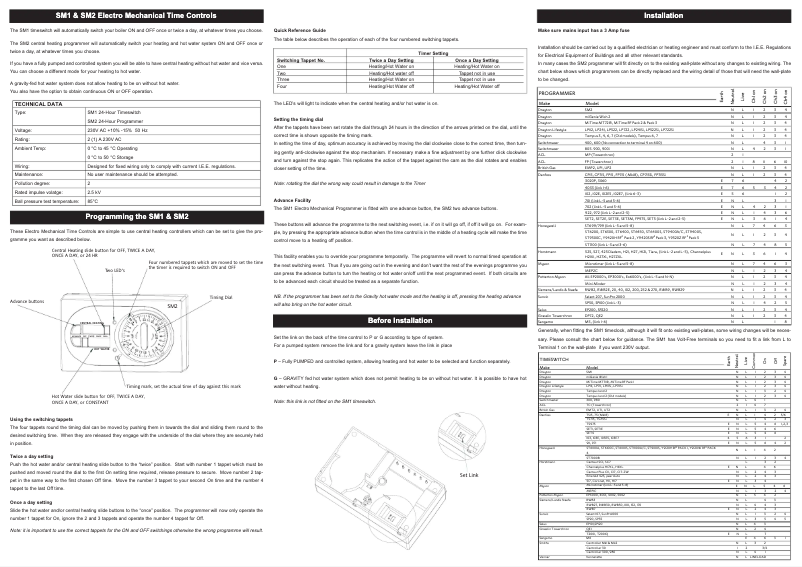 Page 1 de la notice Manuel utilisateur Drayton SM2