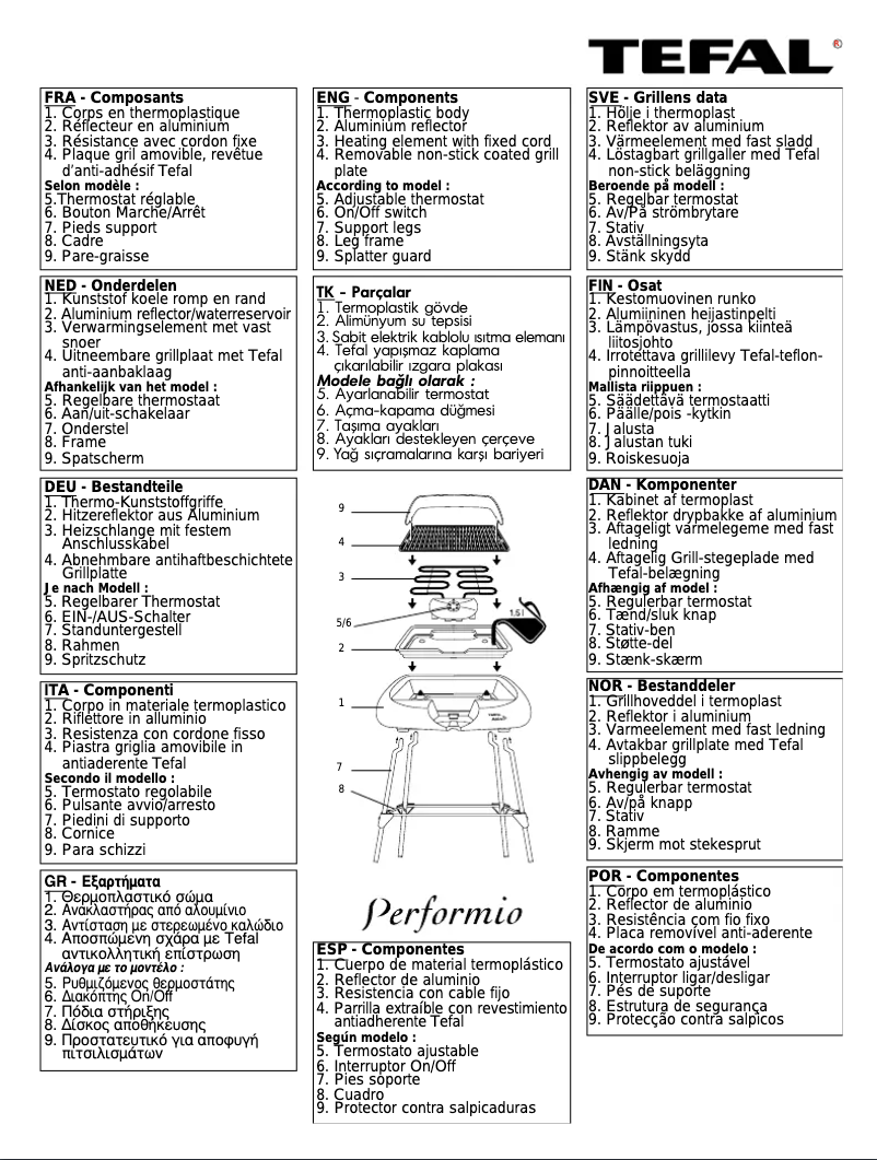 Image de la première page du manuel de l'appareil 39246 Performio