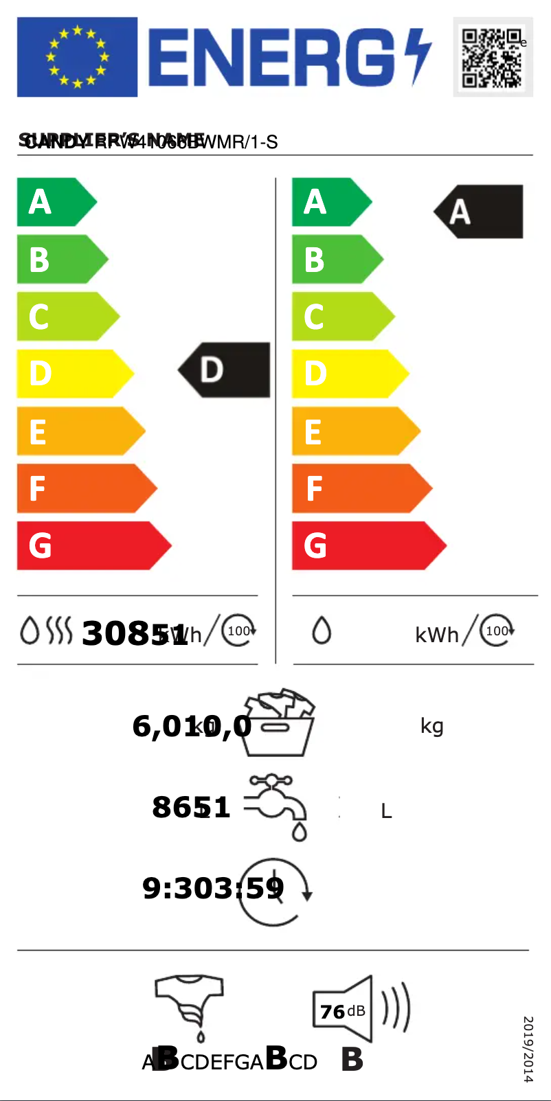 Page 1 de la notice Label énergétique Candy RPW41066BWMR/1-S