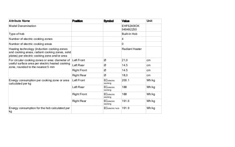 Página 1 del manual Manual de usuario AEG EHF6240IOK