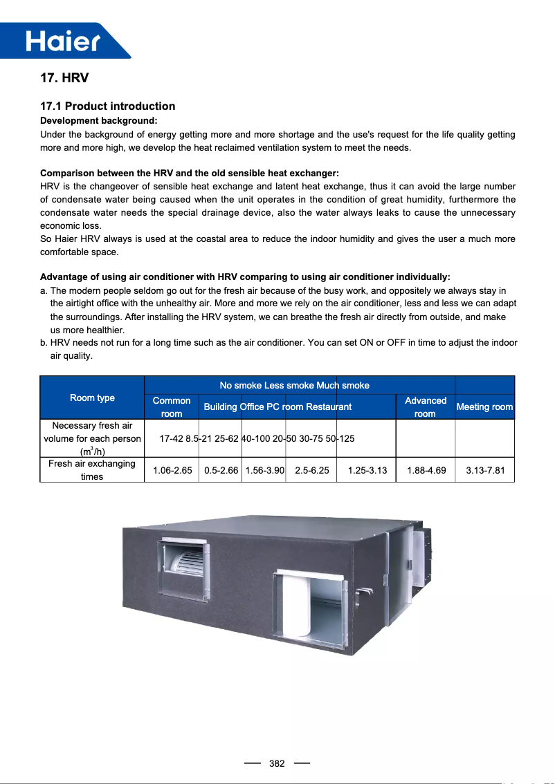 Page 1 de la notice Manuel utilisateur Haier ERV0150ANN
