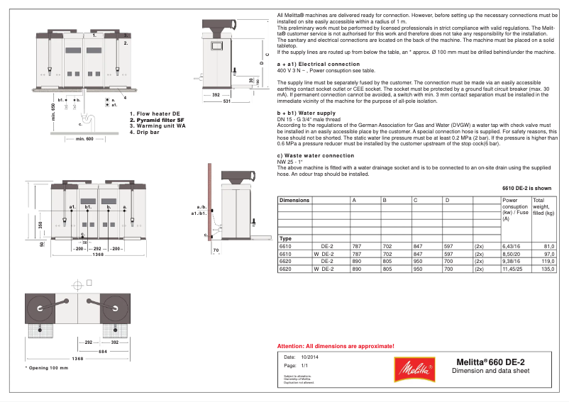 Page n°1 - Manuel utilisateur Melitta Cafina XT4