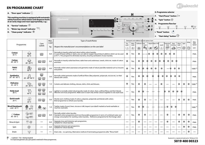 Image de la première page du manuel de l'appareil WMC 6L55