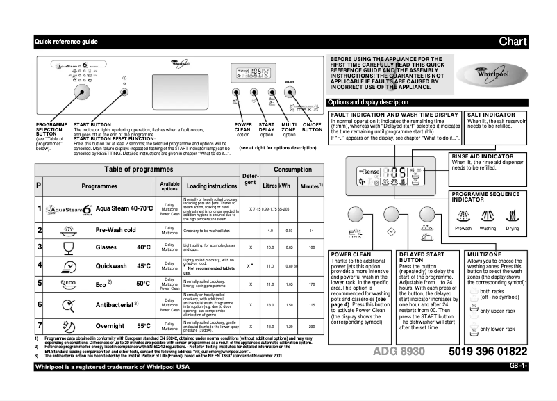 Page 1 de la notice Manuel utilisateur Whirlpool ADG 8930 IX