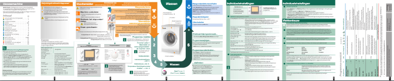 Page 1 de la notice Manuel utilisateur Bosch WAS287X0