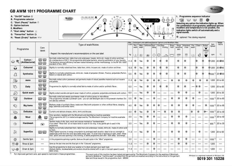 Page 1 of the manual User Manual Whirlpool AWM 1011