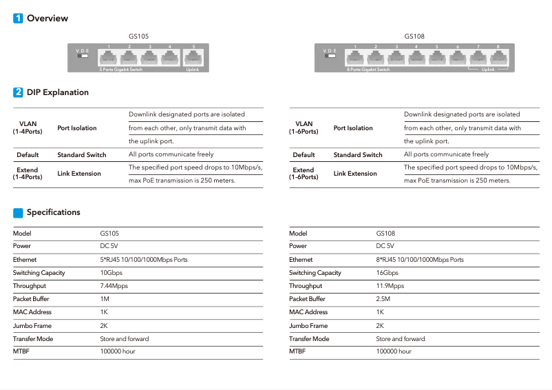 Página 1 del manual Manual de instrucciones Cudy GS108