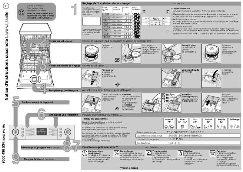 Page 1 de la notice Manuel utilisateur Bosch SMS63M02EU