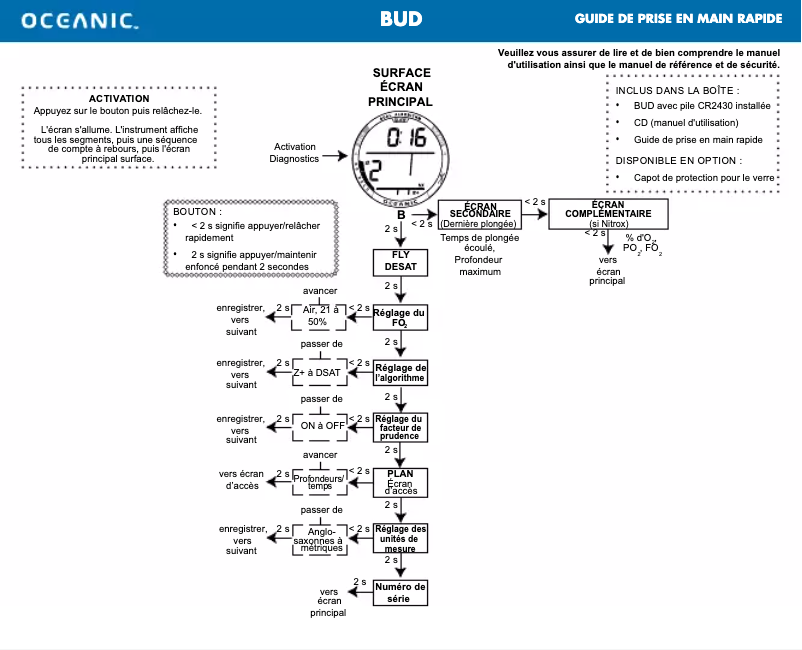 Page 1 de la notice Manuel utilisateur Oceanic BUD