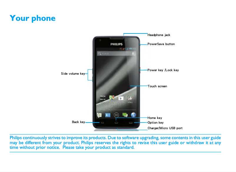 Page 1 de la notice Manuel utilisateur Philips Xenium CTW6610NY