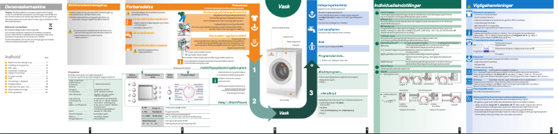 Page 1 de la notice Manuel utilisateur Bosch WAE28460SN