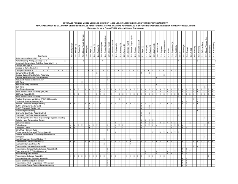 Page n°1 - Informations de garantie Ford F-150 (2020)