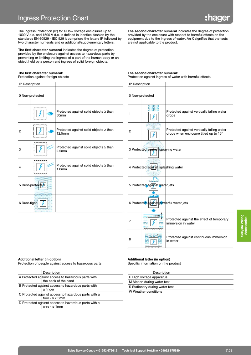 Image de la première page du manuel de l'appareil JK116BF
