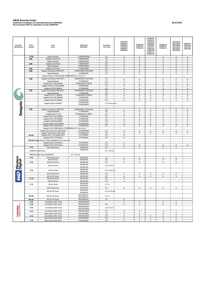 Page n°1 - Manuel utilisateur Abus TVAC41020