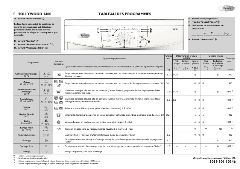 Image de la première page du manuel de l'appareil Hollywood 1400