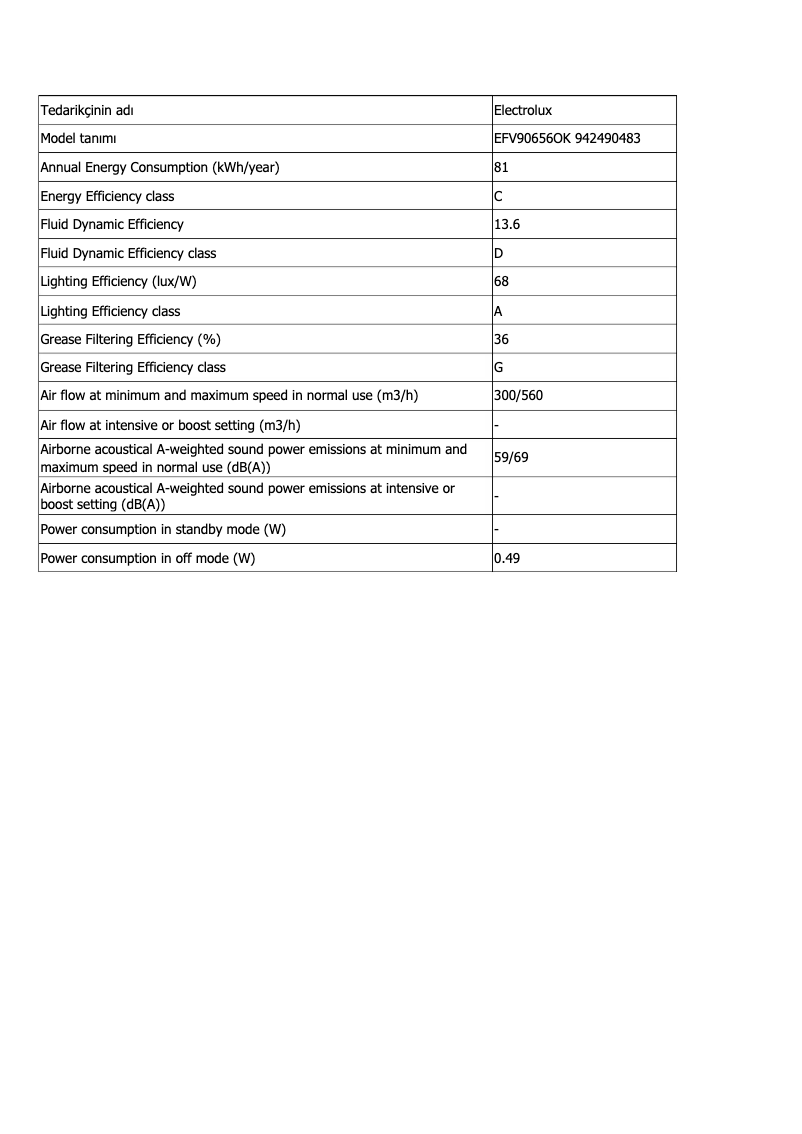 Page n°1 - Fiche technique Electrolux EFV90656OK