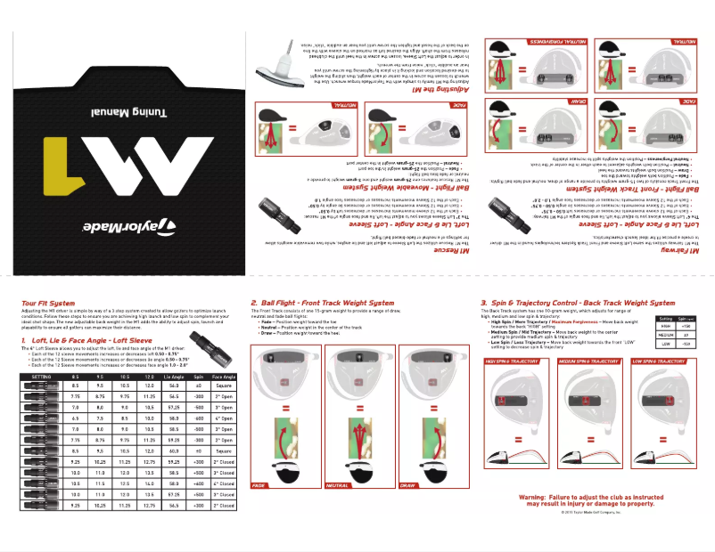 Página 1 del manual Manual de usuario TaylorMade M1 Rescue
