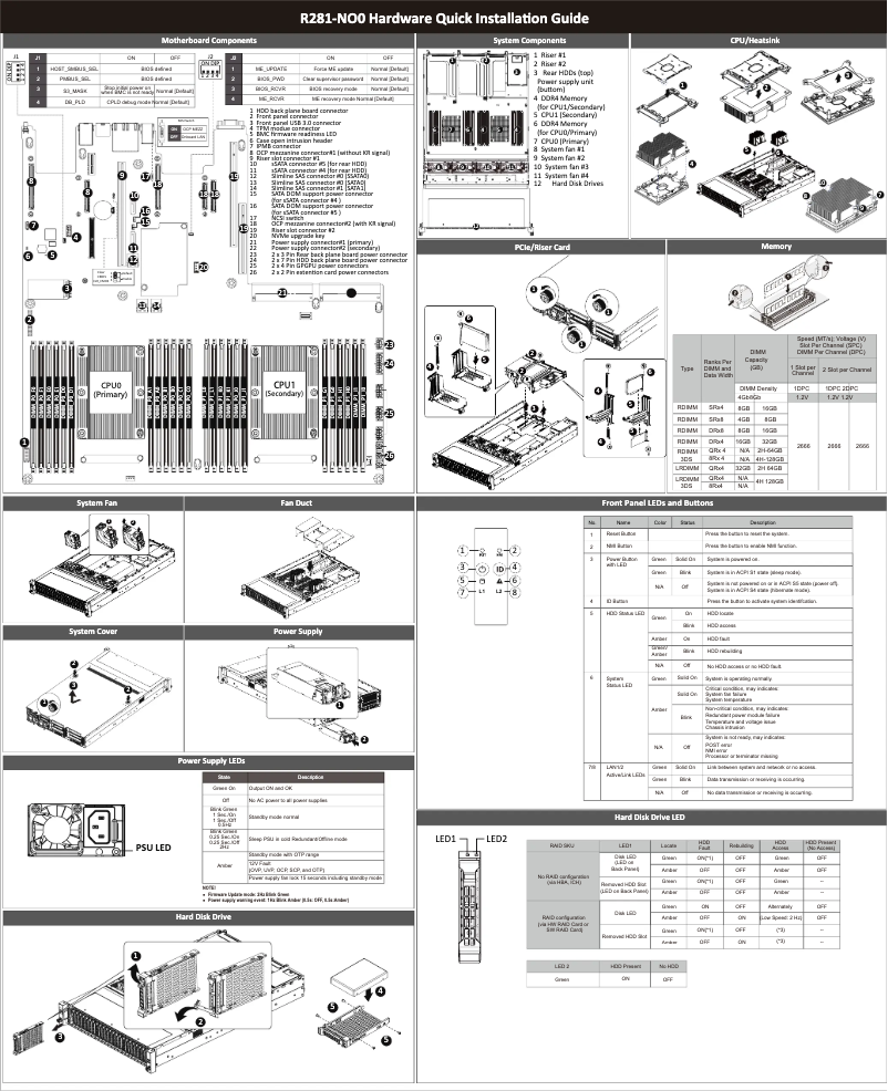 Image de la première page du manuel de l'appareil R281-NO0