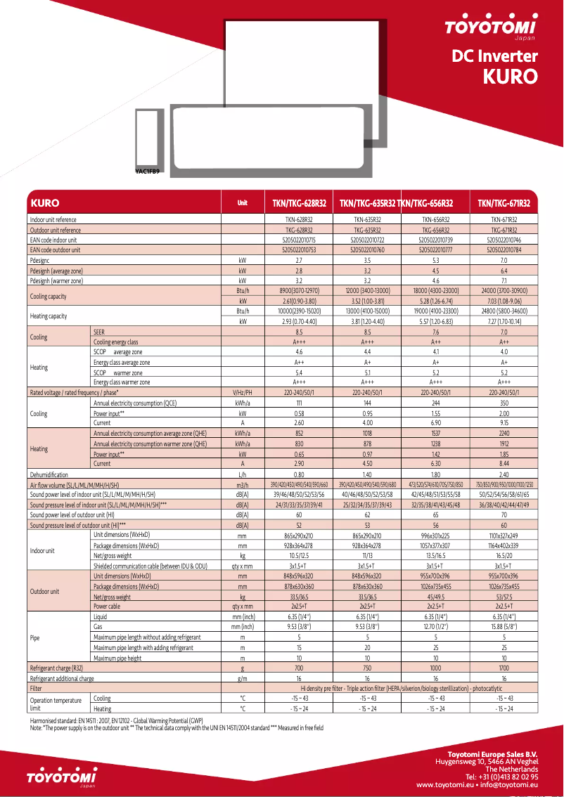 Page 1 de la notice Fiche technique Toyotomi TKN/TKG-635R32