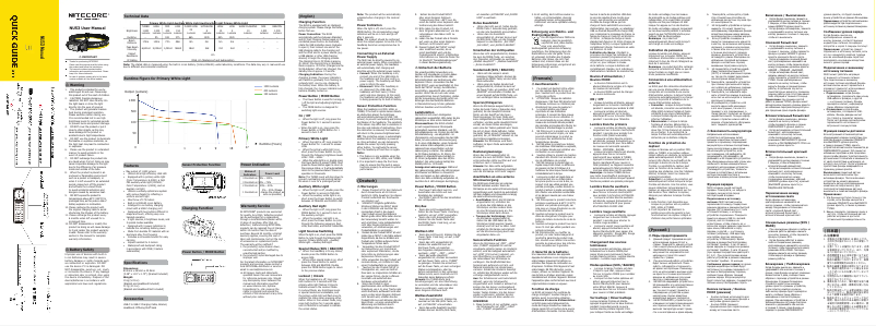 Image de la première page du manuel de l'appareil NU53