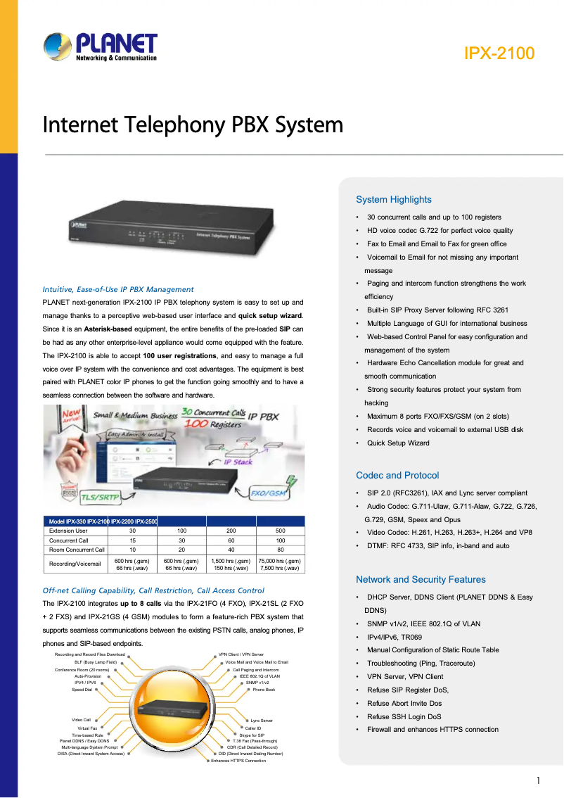 Page 1 de la notice Fiche technique Planet IPX-2100