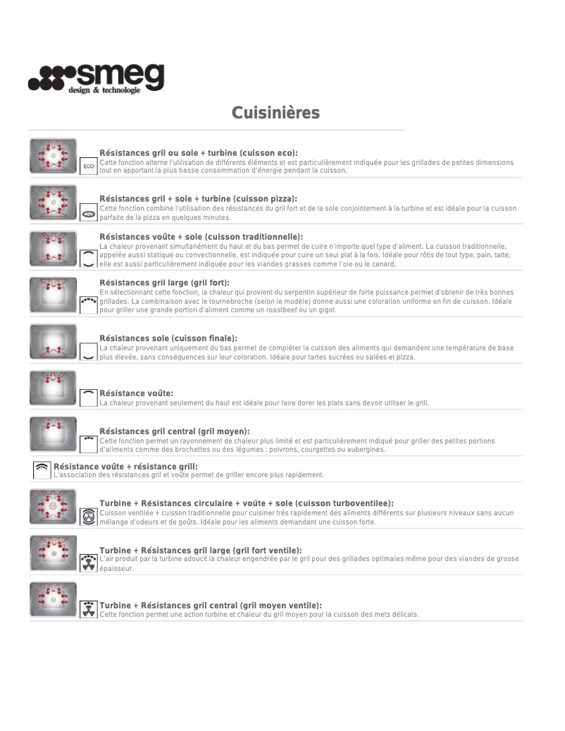 Page 1 de la notice Manuel utilisateur Smeg TR4110BL