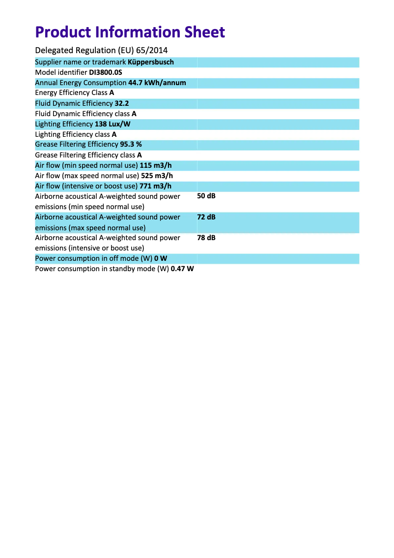 Page 1 de la notice Label énergétique Küppersbusch DI3800.0S