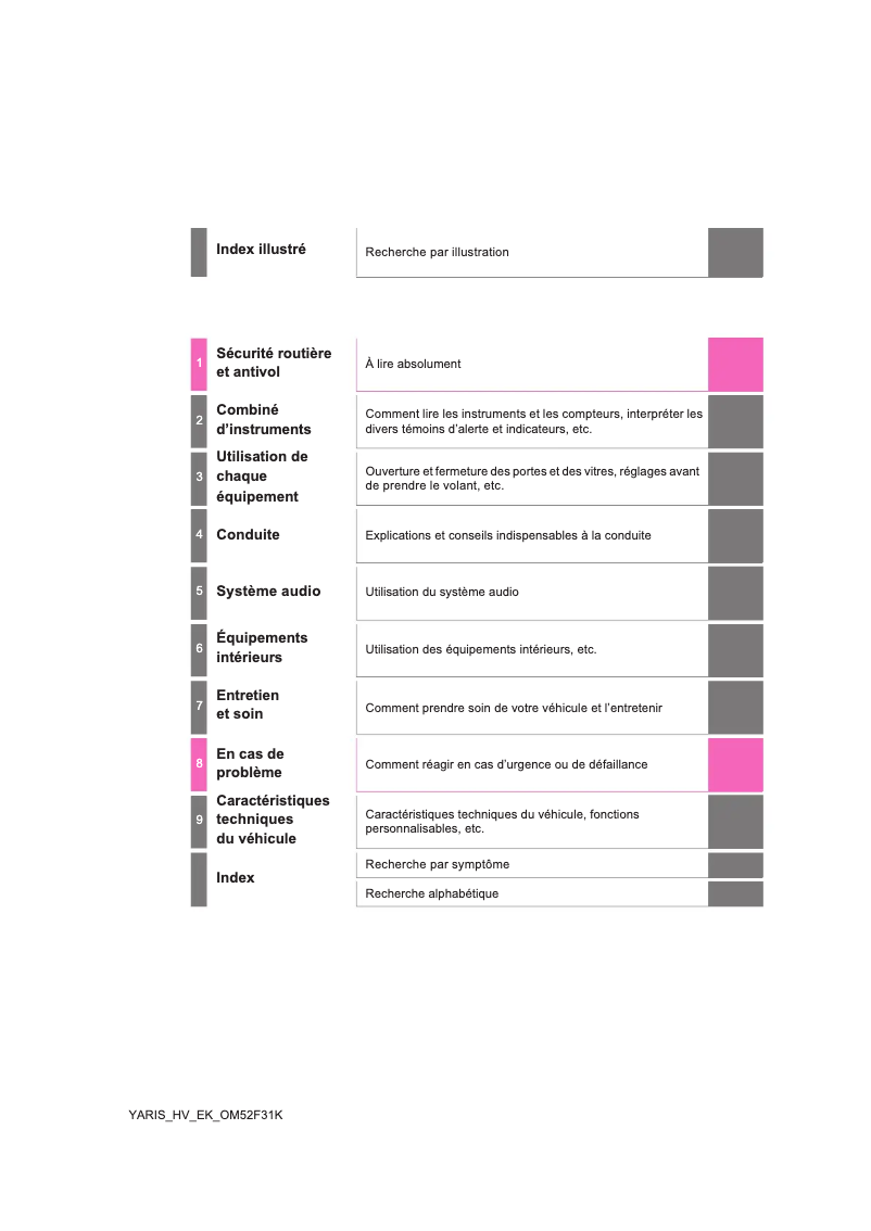 Page 1 de la notice Manuel utilisateur Toyota Yaris Hybrid (2015)