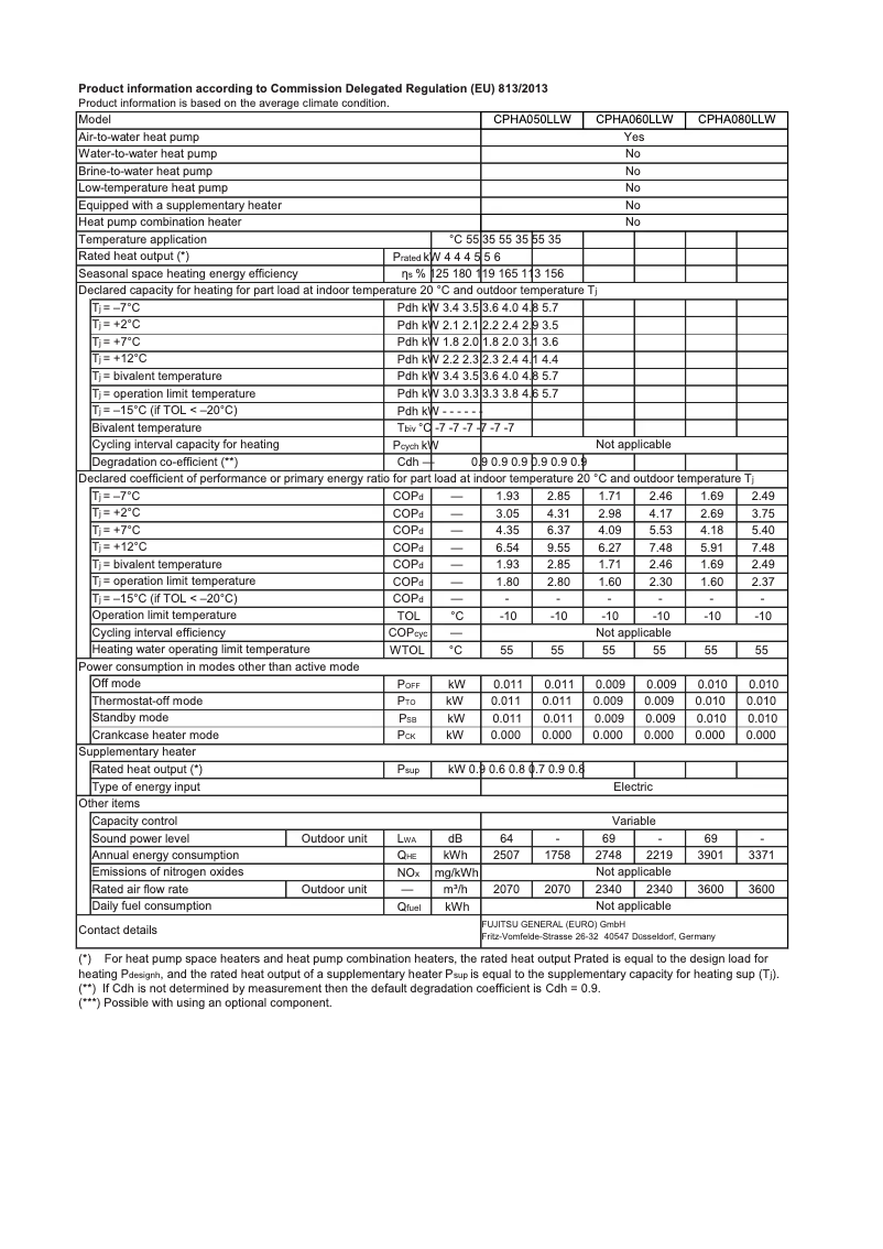 Image de la première page du manuel de l'appareil CPHA080LLW